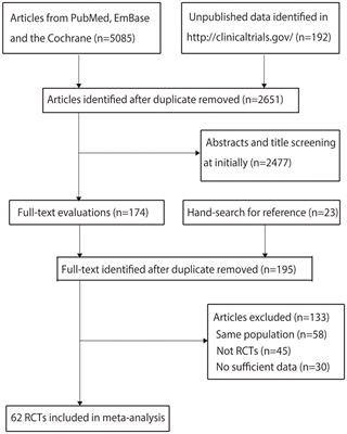 Efficacy and safety of immunosuppressive agents for adults with lupus nephritis: a systematic review and network meta-analysis